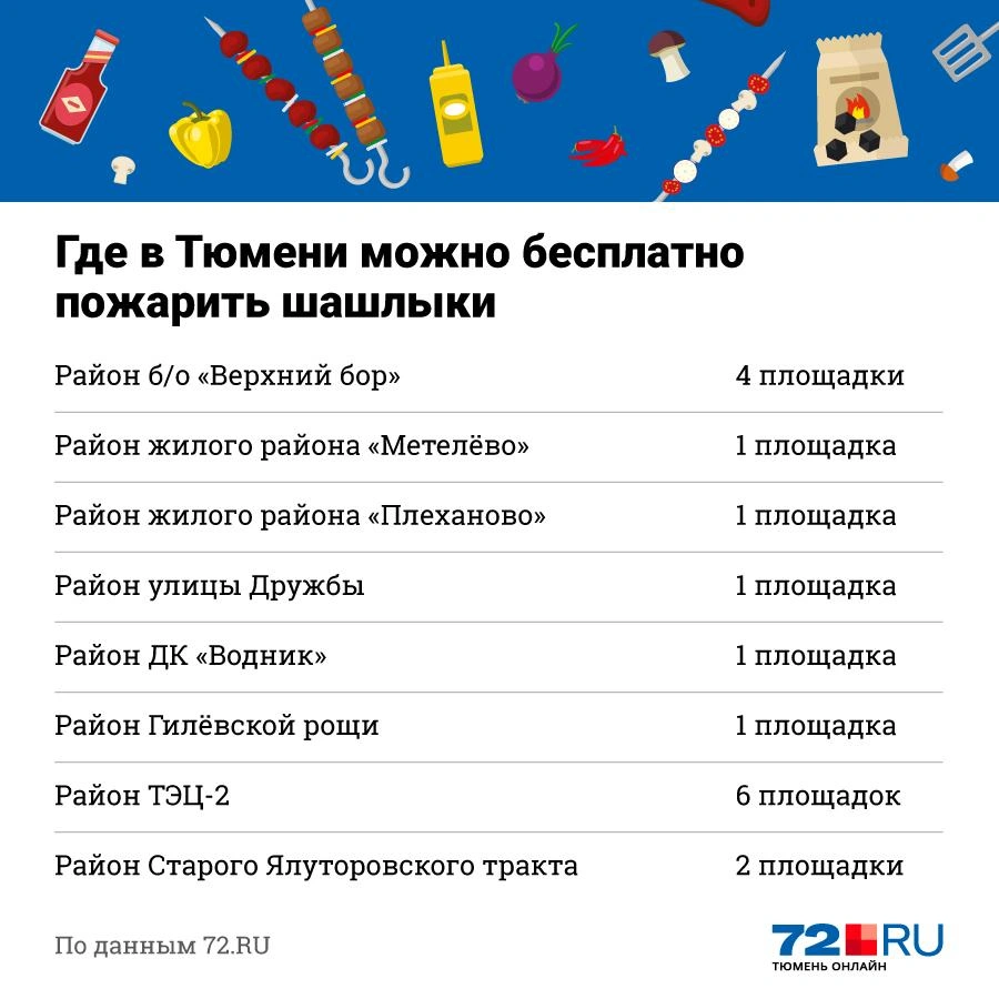 Где в Тюмени можно бесплатно пожарить шашлыки весной 2019 года: список  площадок с мангалами, рецепты вкусных маринадов для мяса - 12 апреля 2019 -  72.ру