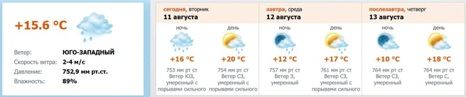 Источник: meteo.nw.ru
