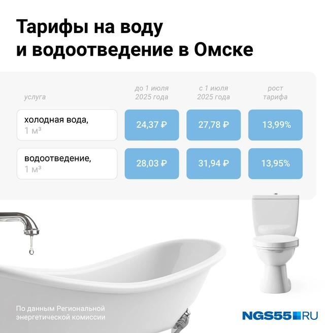Вода подрастет в цене почти на 14% | Источник: Евгения Бикунова / Городские медиа