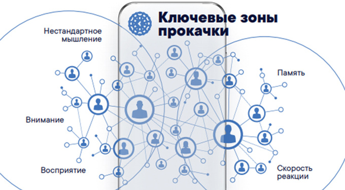Synergy Brain Game: довести мозг до состояния высокоскоростного компьютера Synergy Brain Game: довести мозг до состояния высокоскоростного компьютера