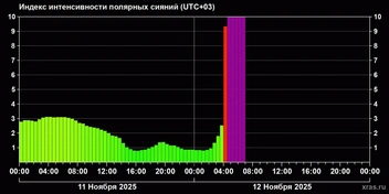 Источник: лаборатория солнечной астрономии ИКИ РАН