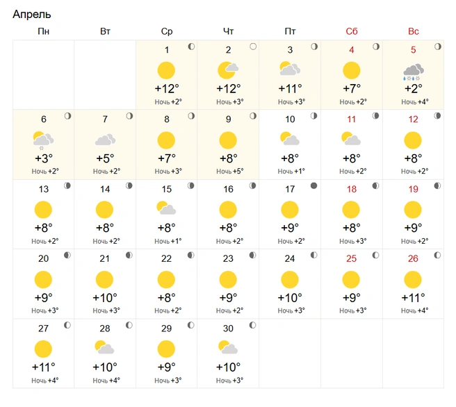 Источник: world-weather.ru