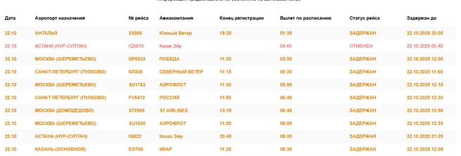 Погода нарушила планы пассажиров | Источник: aeroomsk.ru