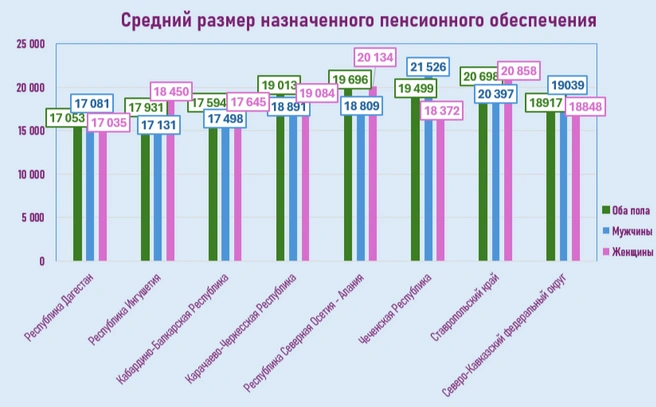 И по этому показателю мы в лидерах | Источник: Дарья Гранкина / 26.RU