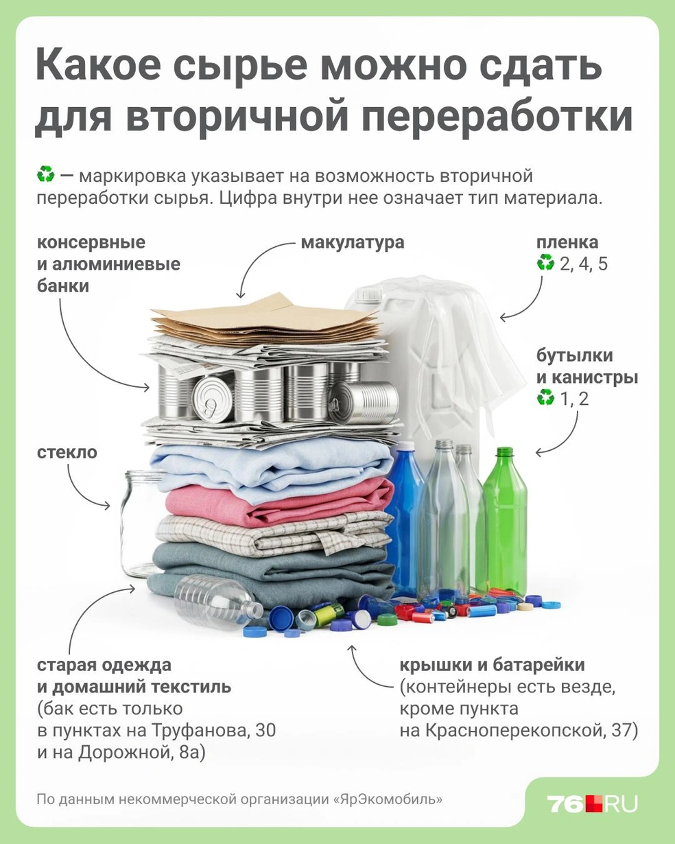 Какое сырье можно сдать на переработку в контейнеры у «ПиццаФабрики» | Источник: Полина Авдошина / Городские медиа