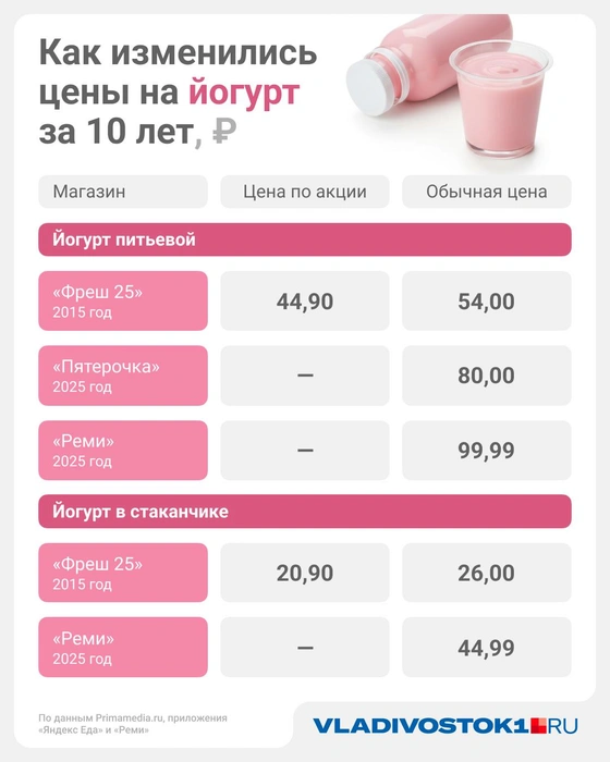 Источник: Евгения Бикунова