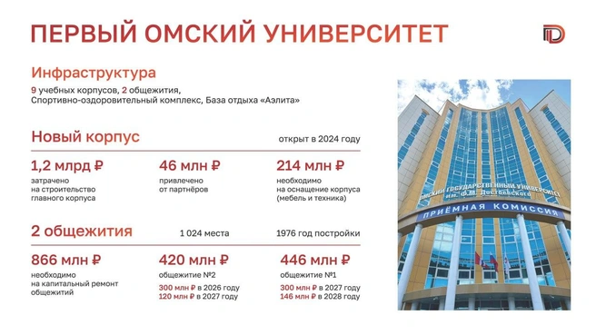 Университету требуется больше миллиарда рублей | Источник: «Правительство России» / T.me