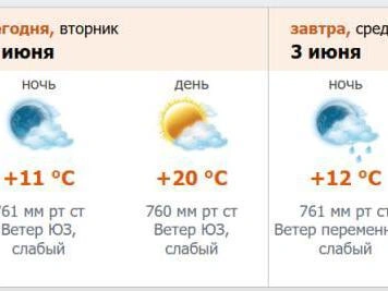 Прогноз с портала meteo.nw.ru