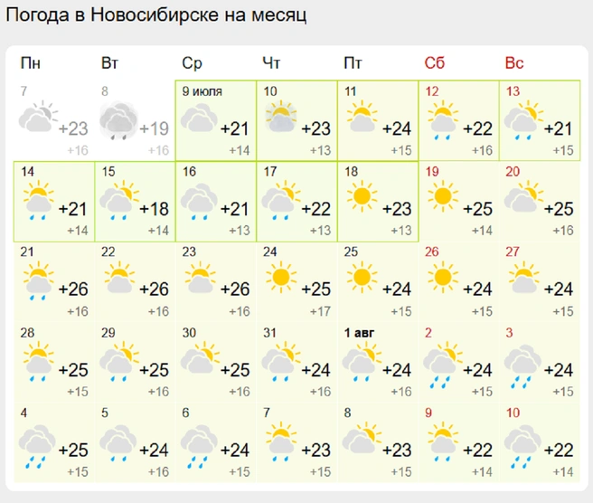 В городе возможно похолодание до +18 градусов | Источник: gismeteo