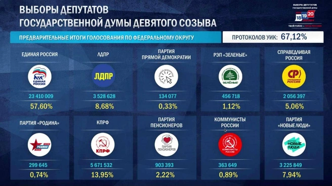 Источник: cikrf.ru