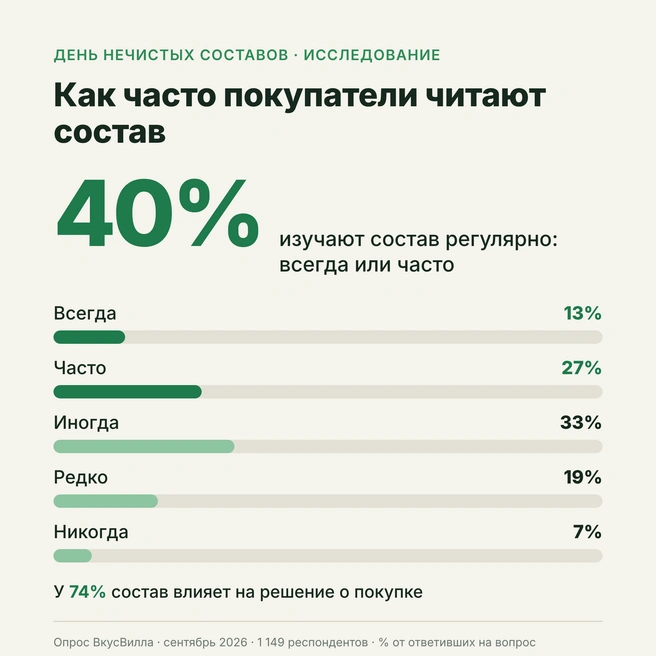 Источник: ВкусВилл