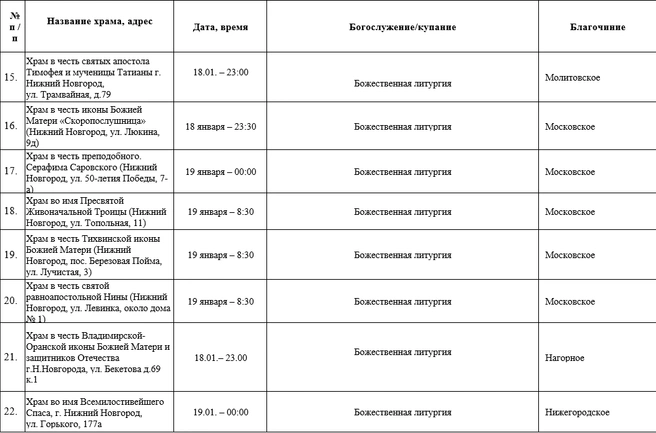 Источник: Нижегородская митрополия