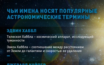 Кто все эти люди: чьи имена носят популярные астрономические термины