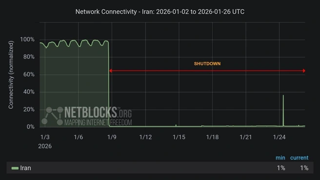 Источник: netblocks.org