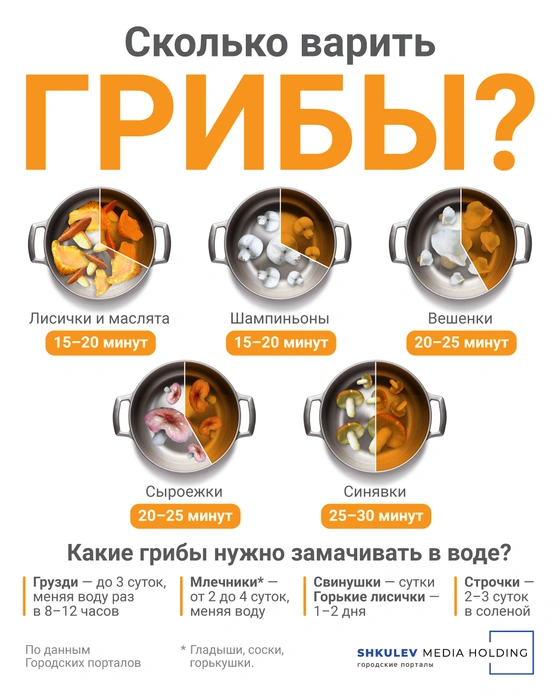 Как правильно варить блины | Источник: Полина Авдошина / Городские порталы