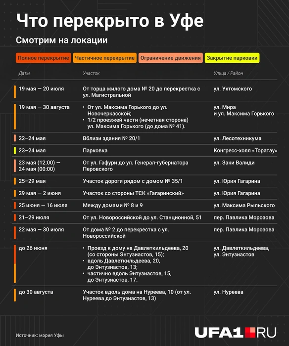 Список с перекрытиями | Источник: UFA1.RU