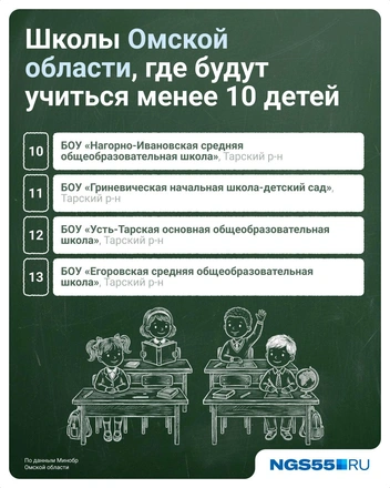Большинство таких учреждений&nbsp;— на севере области | Источник: Евгения Бикунова / Городские медиа 