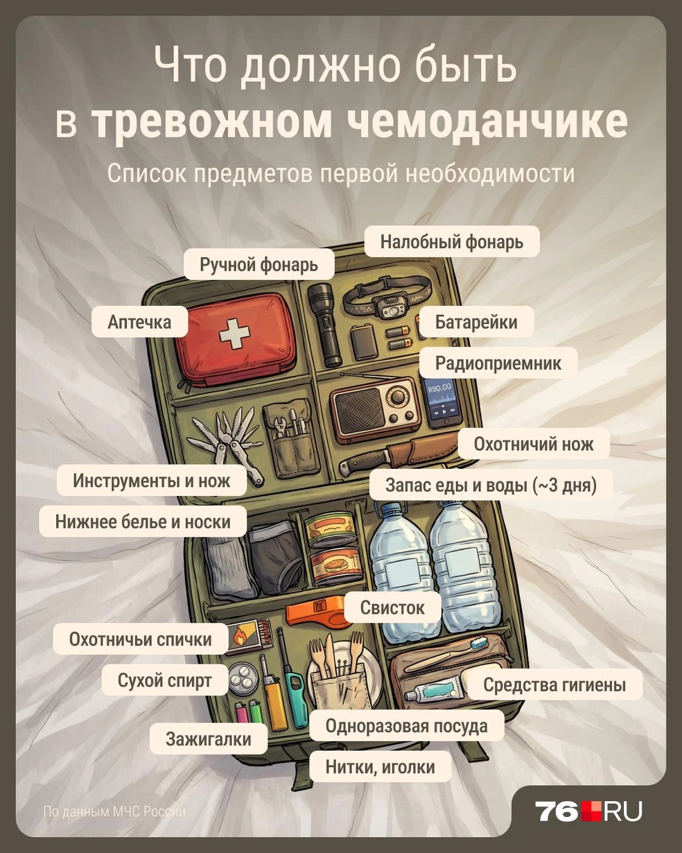 Что должно быть в «тревожном чемоданчике» | Источник: Серафима Пантыкина / Городские медиа