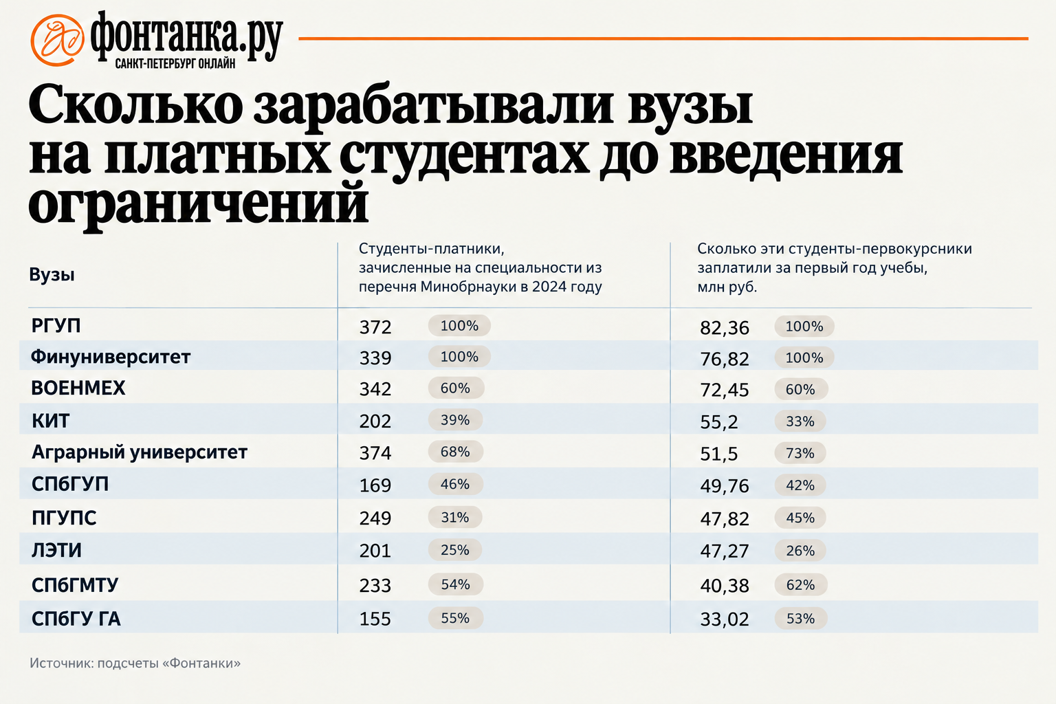 Вузы теряют деньги, а студенты — места. Условия приема на платное обучение изменились: разбираемся…