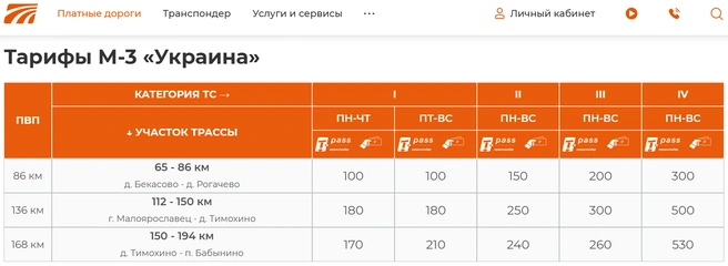 В Подмосковье М-3 «Украина» платная на участке возле Наро-Фоминска | Источник: avtodor-tr.ru