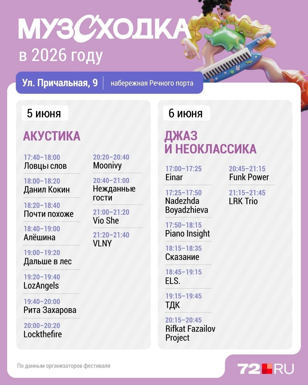 Источник: Дмитрий Гладышев / 72.RU