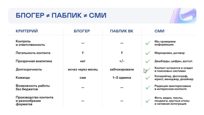 Сравнение разных каналов коммуникации&nbsp;— Козлов признал табличку спорной, но пригласил аудиторию к дискуссии по этому поводу | Источник: «ИрСити»