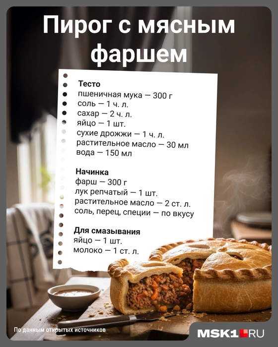 Источник: Мария Романова / Городские порталы