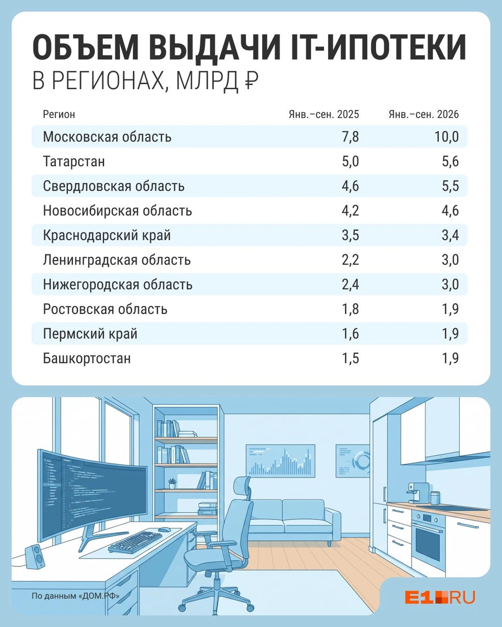 Источник: Филипп Сапегин / E1.RU