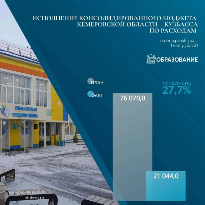 Источник: www.city-n.ru
