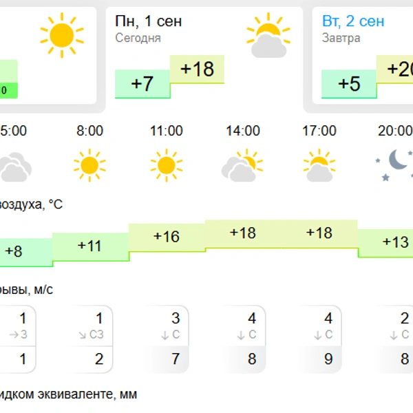 Источник: gismeteo.ru