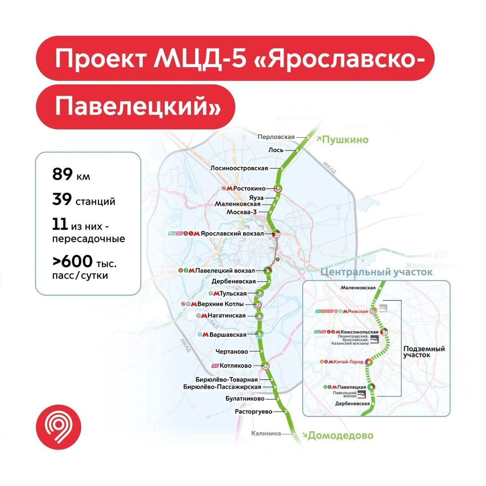 Схема МЦД-5 от дептранса, которую он представил в декабре 2022 года  | Источник: Дептранс Москвы / T.me