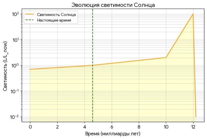 Изображение пользователя