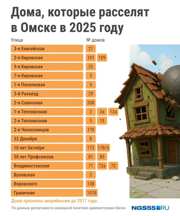 Большинство строений расположено на окраине города | Источник: Мария Романова / Городские медиа
