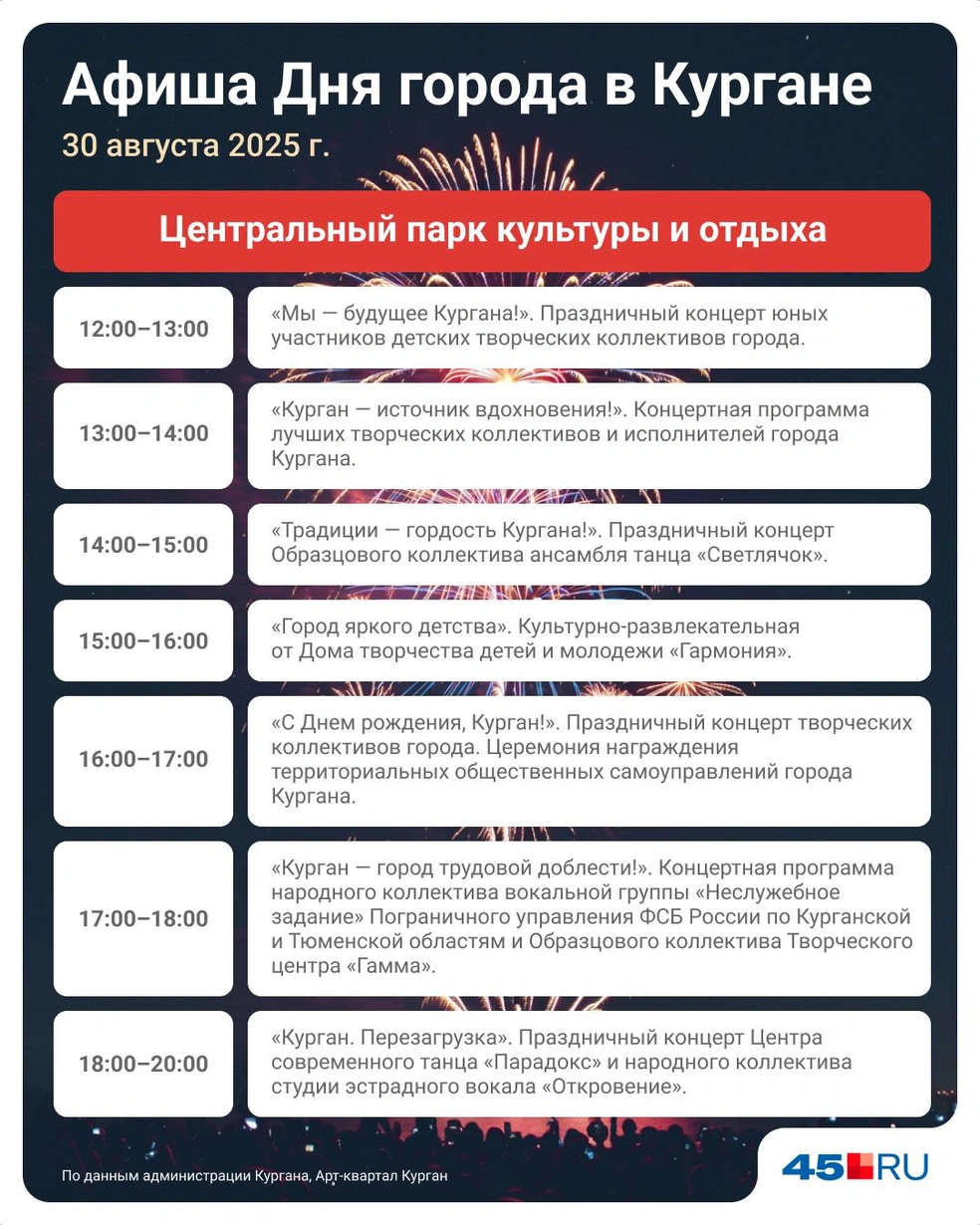 Концерты в ЦПКиО | Источник: Евгения Бикунова / Городские медиа