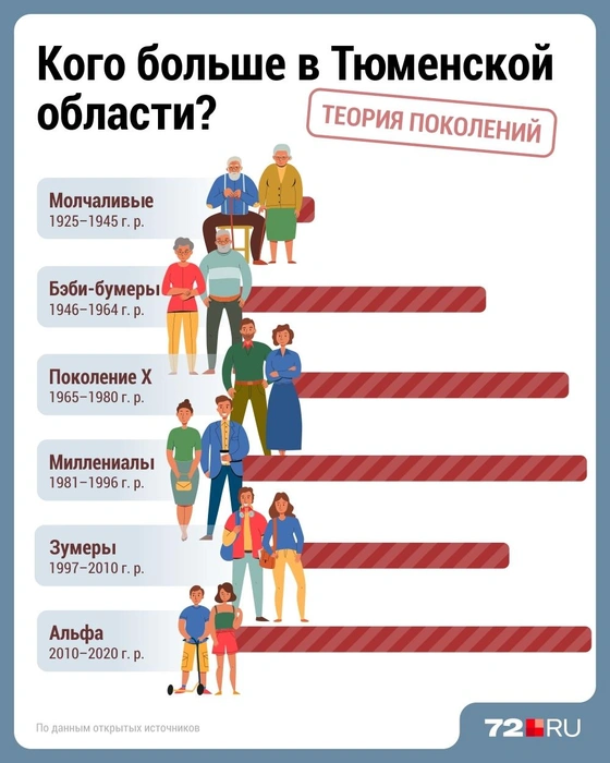 Источник: Дмитрий Гладышев/ 72.RU