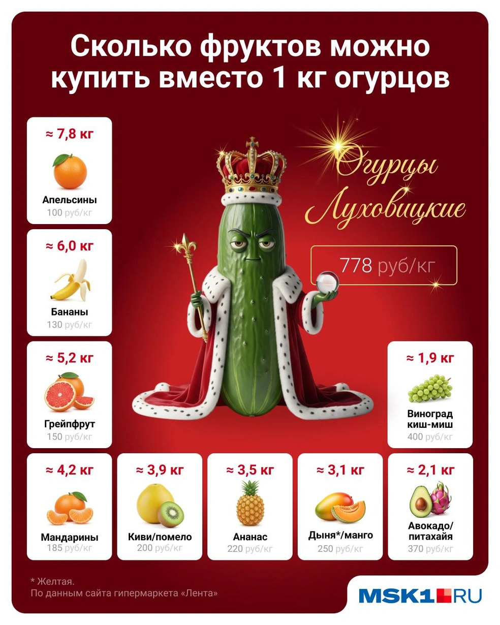 Экзотика дешевле! | Источник: Евгения Бикунова / MSK1.RU