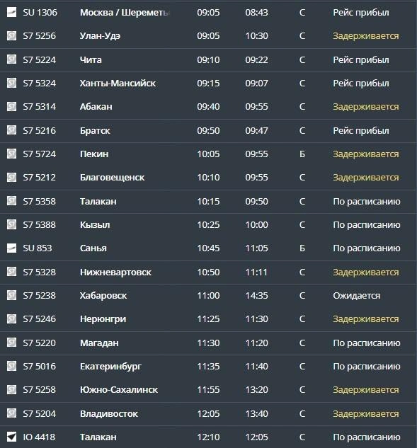 Самолеты задерживаются из разных городов | Источник: Tolmachevo.ru