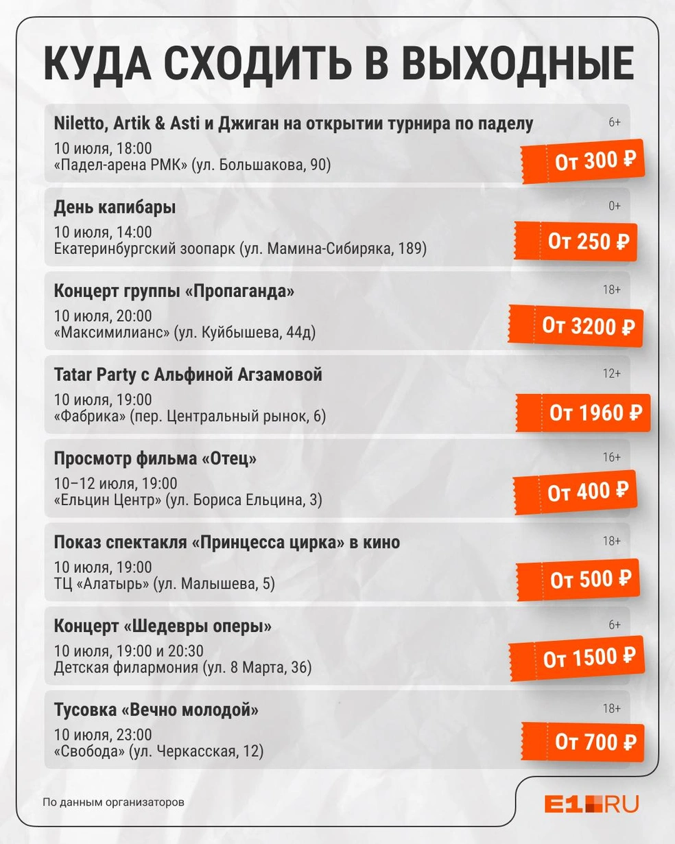 Источник: Филипп Сапегин / E1.RU