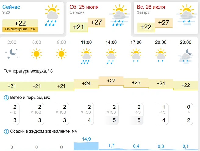 Источник: gismeteo.ru