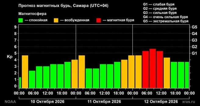 Источник: Лаборатория солнечной астрономии Института космических исследований Российской академии наук