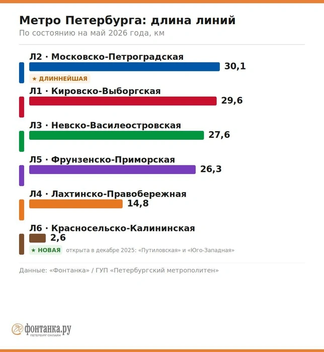 Источник: «Фонтанка.ру» / ГУП Петербургский метрополитен»