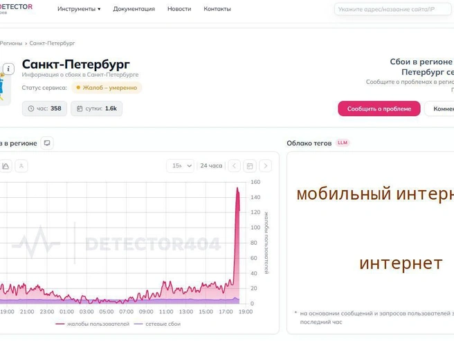В Петербурге снова сбоит интернет: что известно | Источник: downdetector.com