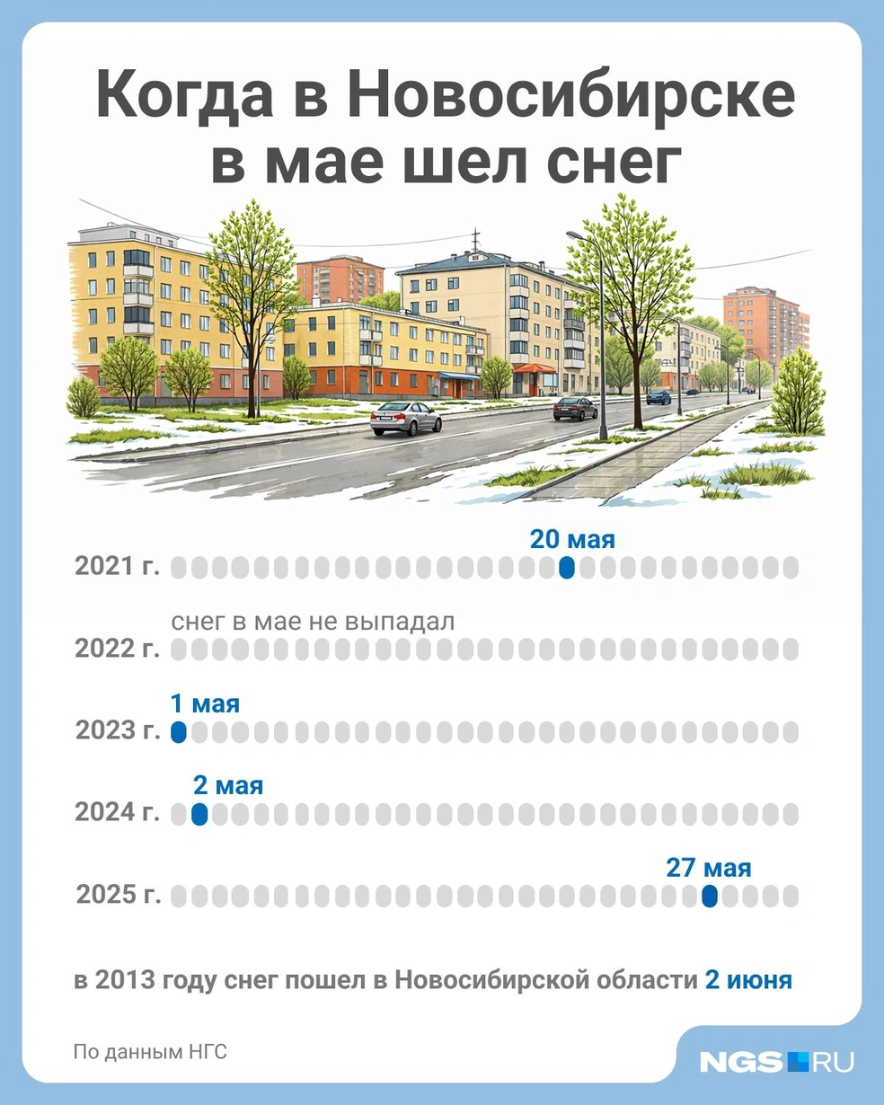 Источник: Юрий Орлов / Городские медиа