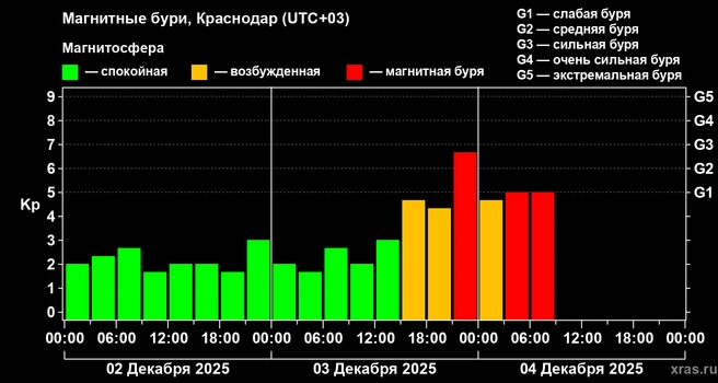Источник: xras.ru