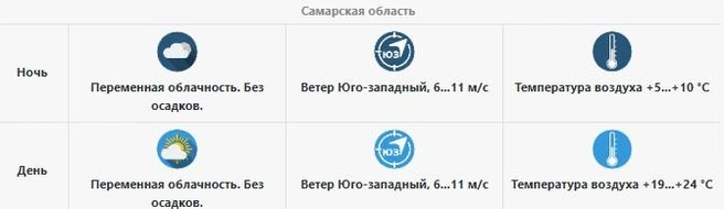 Прекрасный день прогулок | Источник: Приволжское УГМС