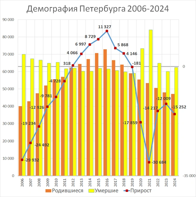 Источник: Фонтанка.ру