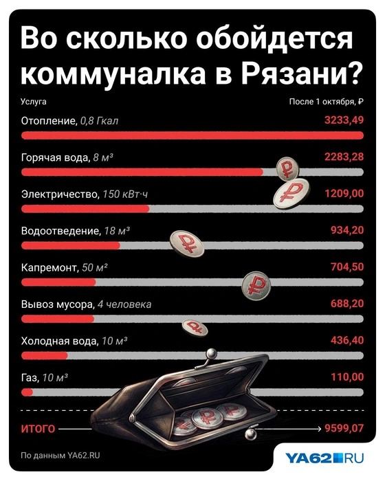Источник: Полина Авдошина / Городские медиа