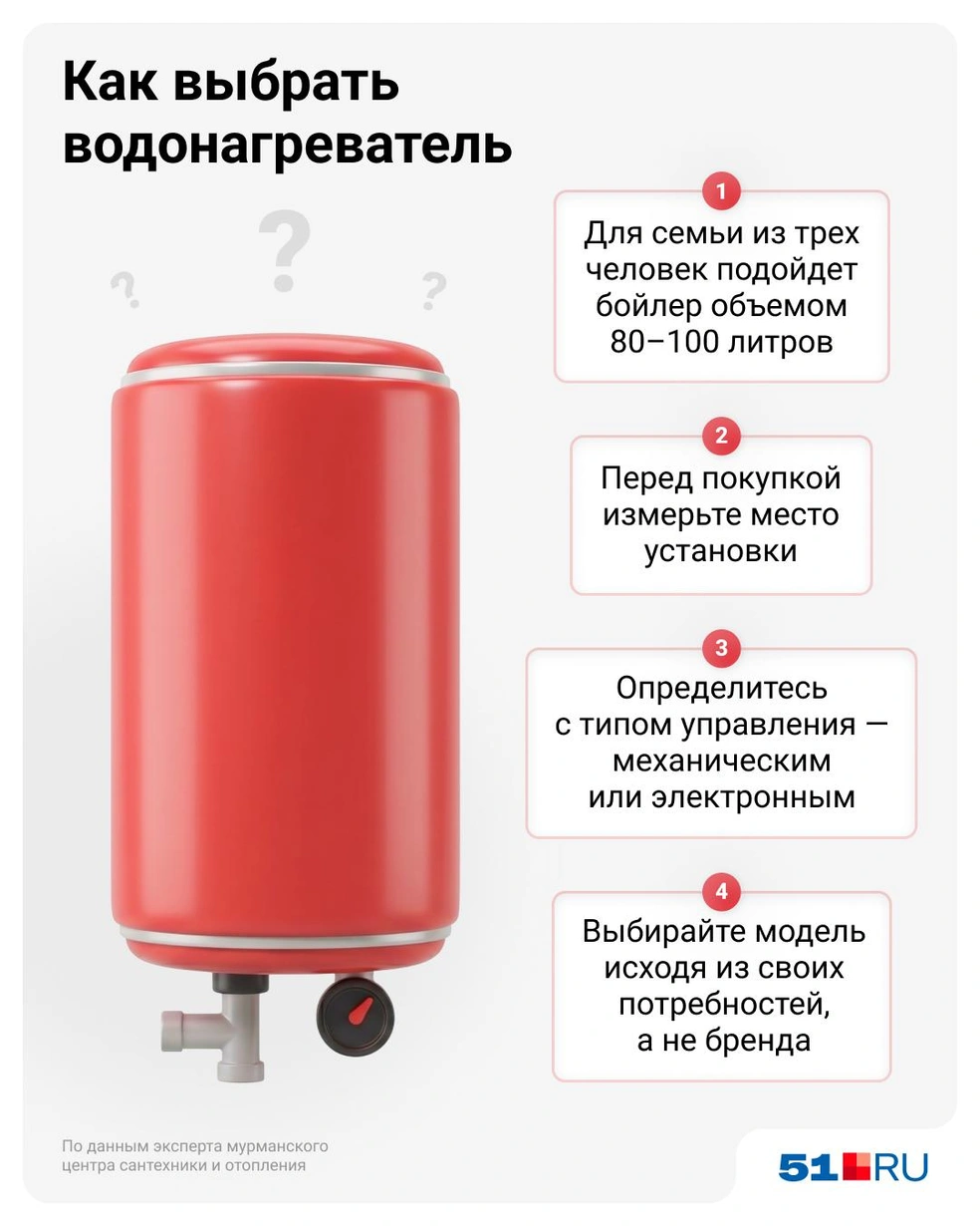 Источник: Евгения Бикунова / Городские медиа