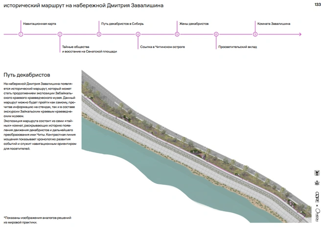 исторический маршрут на набережной Дмитрия Завалишина  | Источник: презентация Core