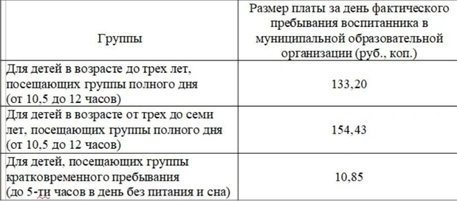 Источник: rostov-gorod.ru